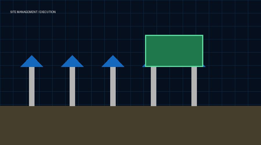 Animated site management visual