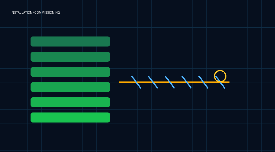 Animated commissioning visual